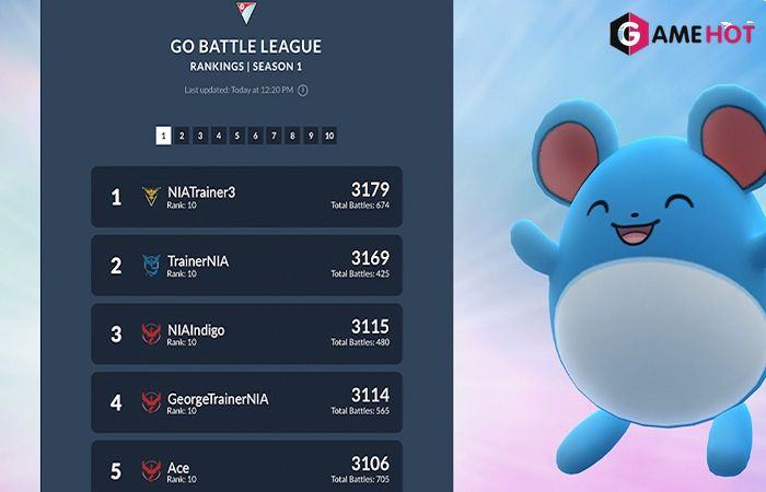 Những con số biết nói về Pokémon Go